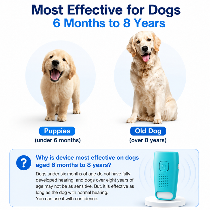 Automatic Dog Bark Control Device with Battery-Powered Sound Technology