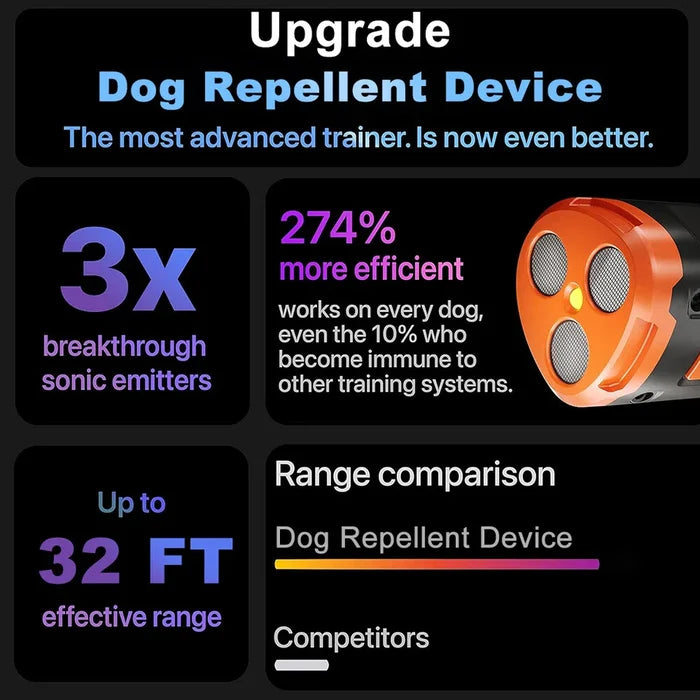 Dog Bark Control Device | Ultrasonic Training Aid – Humane & Portable