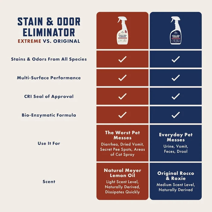 Enzyme Pet Stain & Odor Eliminator – Carpet Cleaner for Cat & Dog Urine