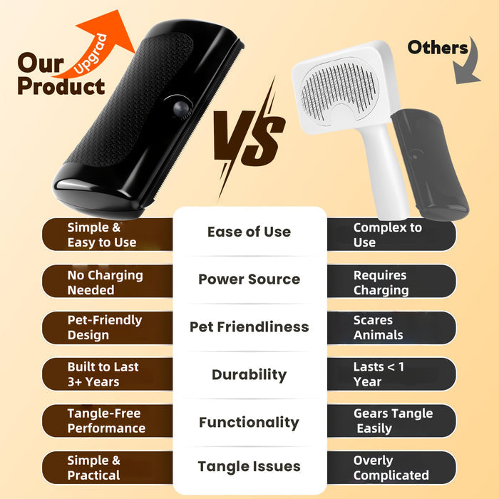 Ergonomic Pet Deshedding Brush with Stainless Steel Comb for Dogs & Cats