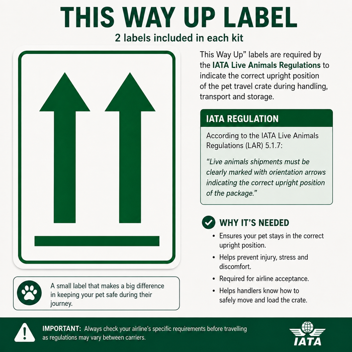 An informational product graphic for an IATA Way Up pet travel crate label kit. The design is white with dark green text and symbols, featuring a large double-arrow label example, explanatory text about the two labels included in each kit, and the IATA logo at the bottom right.
