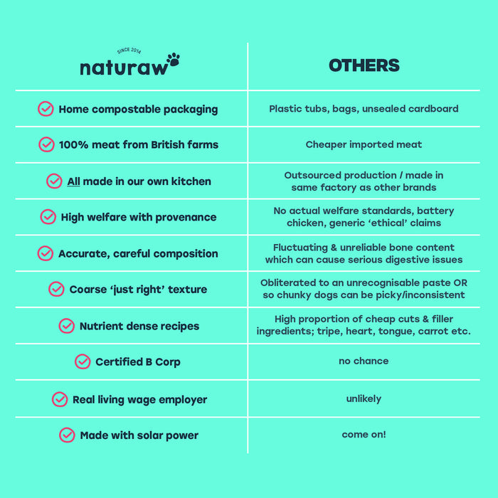 Forage Box: Pure Blend - Naturaw