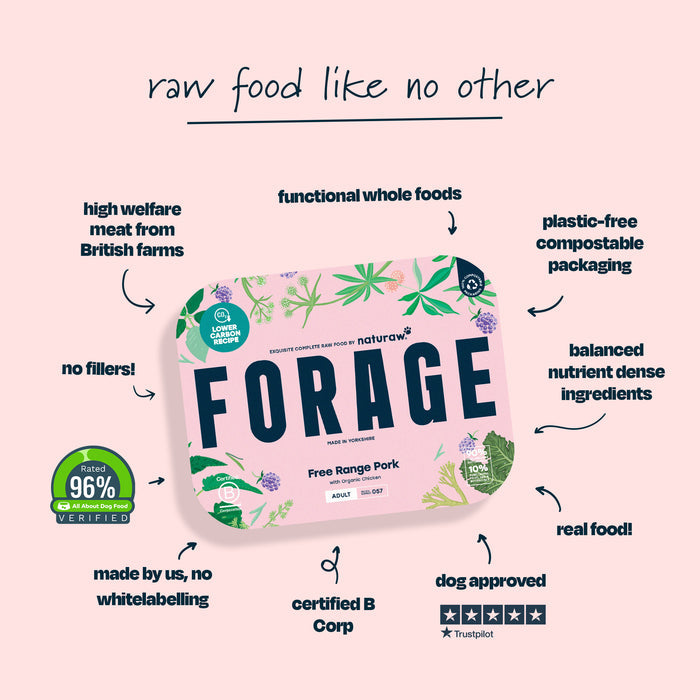 Forage: Free Range Pork - Naturaw