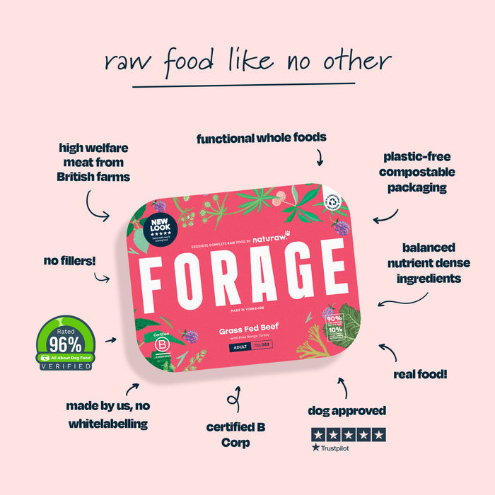 Forage: Grass Fed Beef - Naturaw