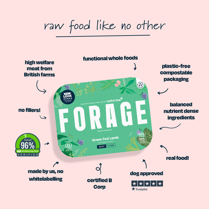 Forage: Grass Fed Lamb - Naturaw