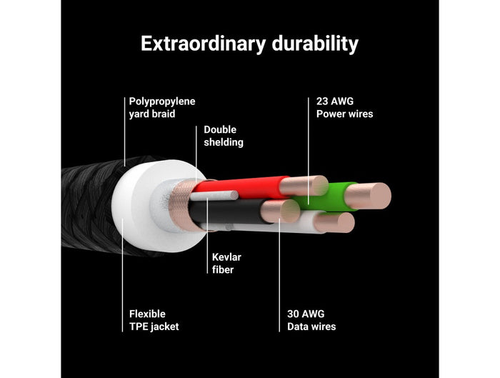 Green Cell Lightning USB Cable 1.2