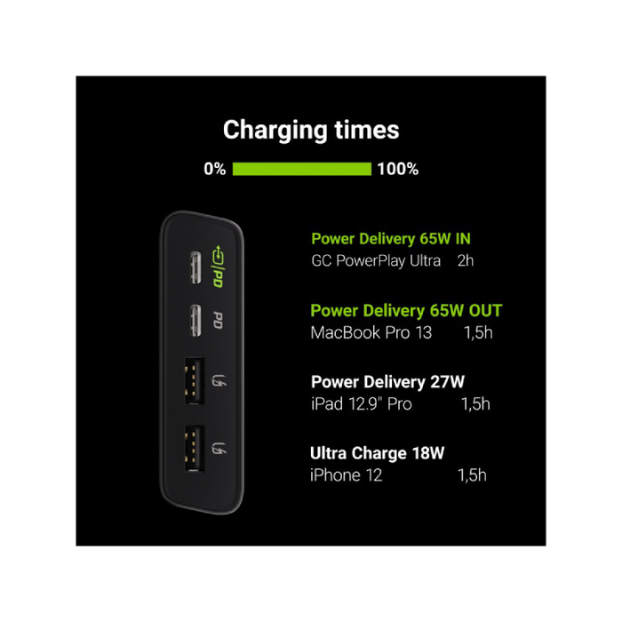 power bank green cell gc powerplay ultra 26800mah 128w 4 port 3
