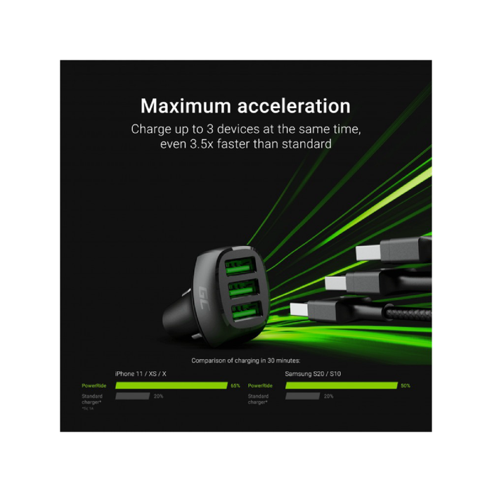 Green Cell USB Car Charger 2