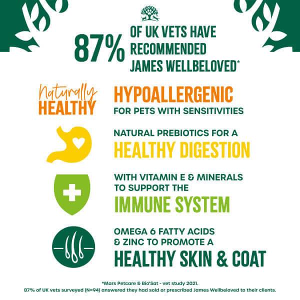 James Wellbeloved Adult Chicken & Rice Dry Dog Food