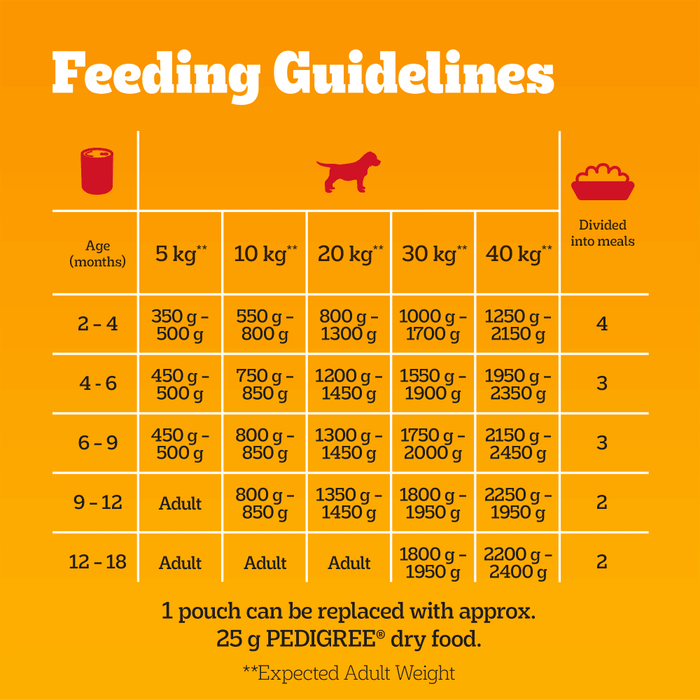 Pedigree Puppy Meat Selection In Jelly Wet Dog Food Tins 6 x 400g