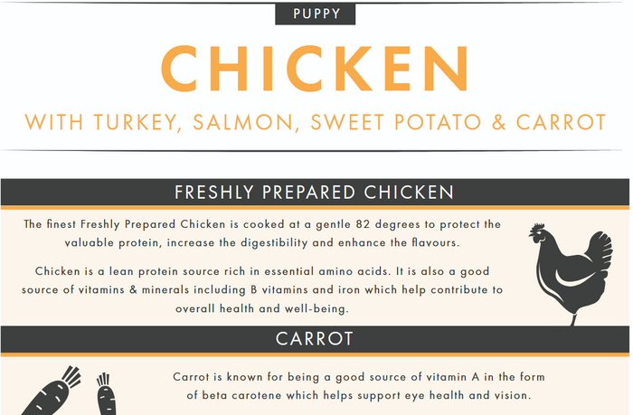 Pet Connection Chicken & Sweet Potato Puppy Hypoallergenic Grain Free Dry Dog Food