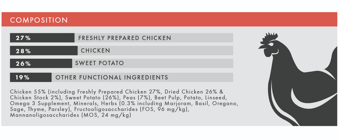 Product label with chicken ingredient composition and a stylized chicken illustration.