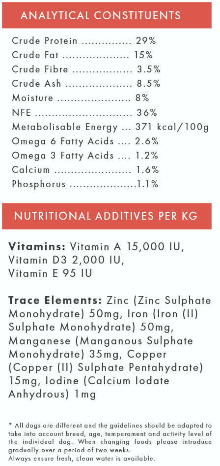 Nutritional details for a hypoallergenic dog food