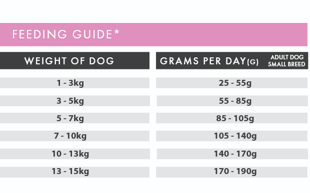 Pet Connection Salmon & Trout Small Breed Adult Hypoallergenic Grain Free Dry Dog Food