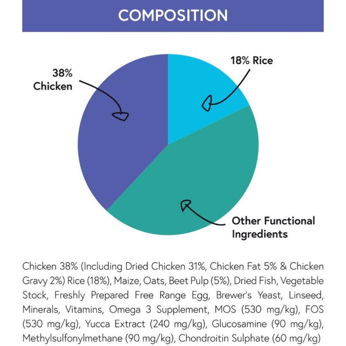 Pet Connection Super Premium Chicken & Rice Puppy Hypoallergenic Dry Dog Food