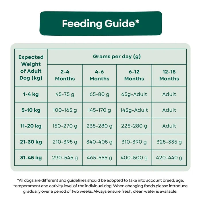 Pet Connection Super Premium Chicken & Rice Puppy Hypoallergenic Dry Dog Food