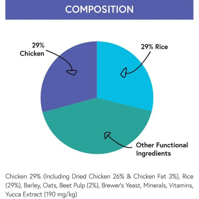Pet Connection Super Premium Chicken & Rice Small Breed Adult Hypoallergenic Dry Dog Food