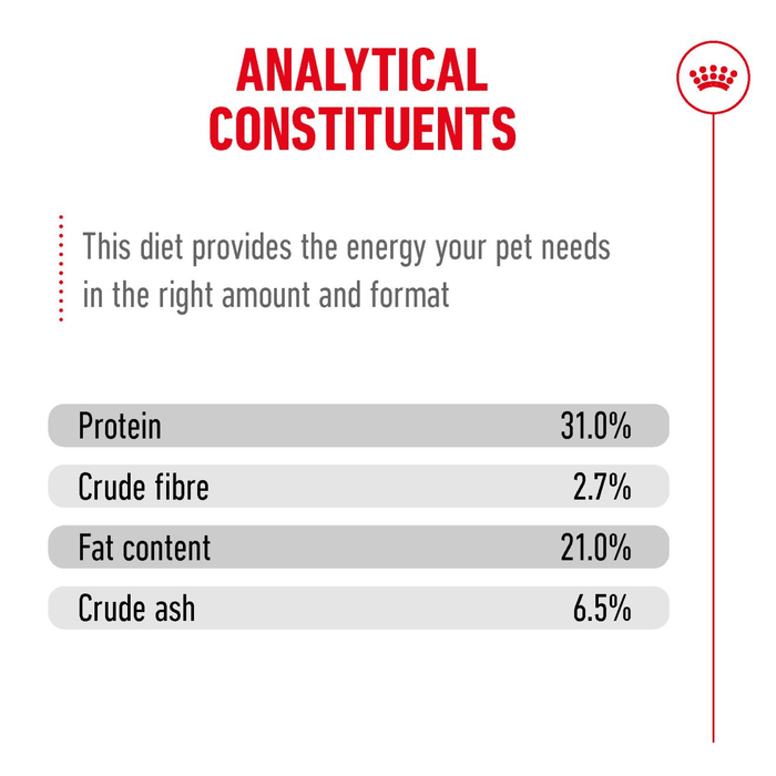 Nutritional label for a pet food product with protein, crude fibre, fat content, and crude ash percentages.