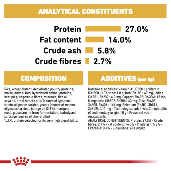 Royal Canin Cavalier King Charles Adult Breed Health Nutrition Dry Dog Food