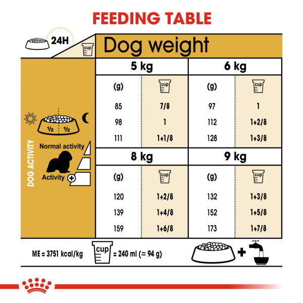 Royal Canin Cavalier King Charles Adult Breed Health Nutrition Dry Dog Food