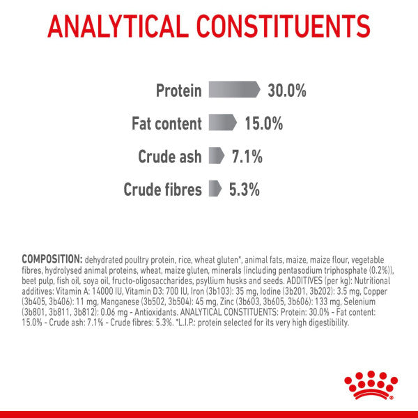 Royal Canin | Feline Care | Dry Cat Food | Oral