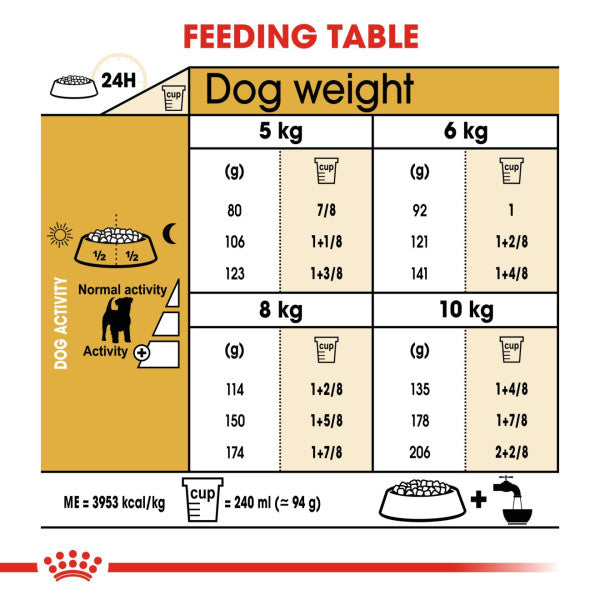 Royal Canin Jack Russell Terrier Adult Breed Health Nutrition Dry Dog Food