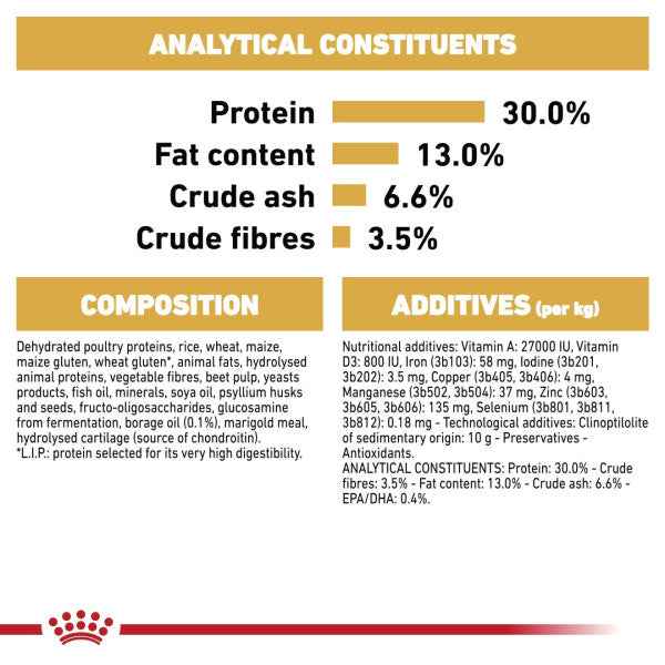 Royal Canin Labrador Adult Breed Health Nutrition Dry Dog Food