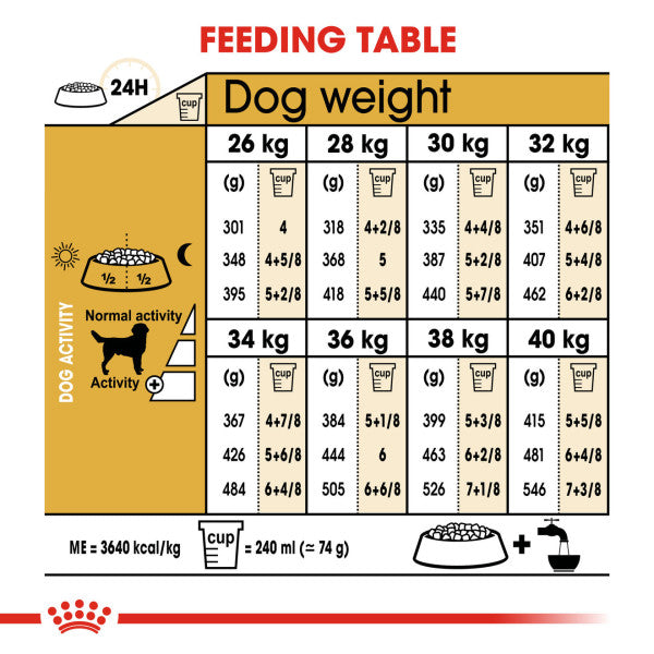 Royal Canin Labrador Adult Breed Health Nutrition Dry Dog Food