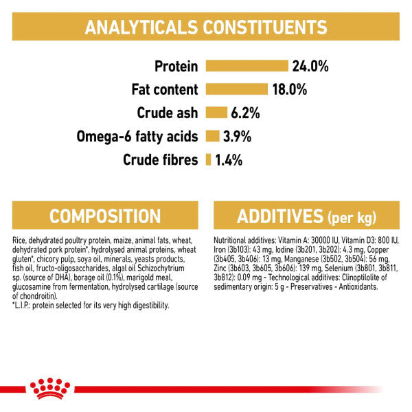 Royal Canin Maltese Adult Breed Health Nutrition Dry Dog Food
