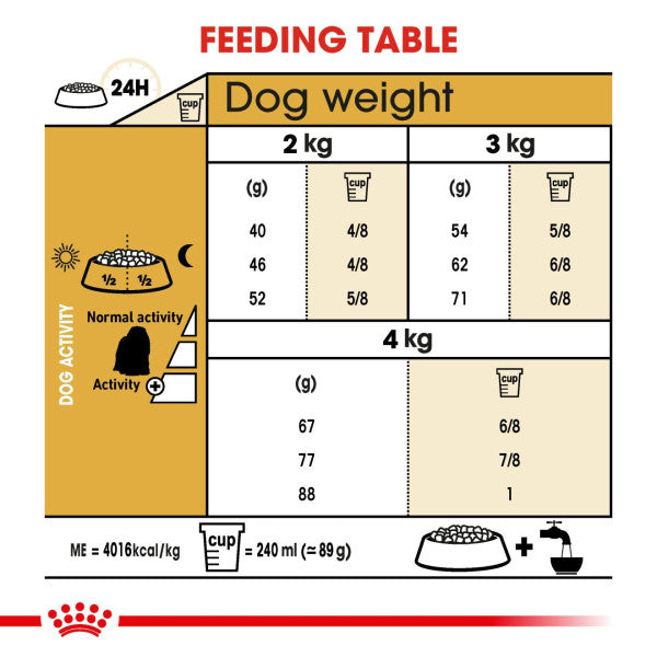 Royal Canin Maltese Adult Breed Health Nutrition Dry Dog Food