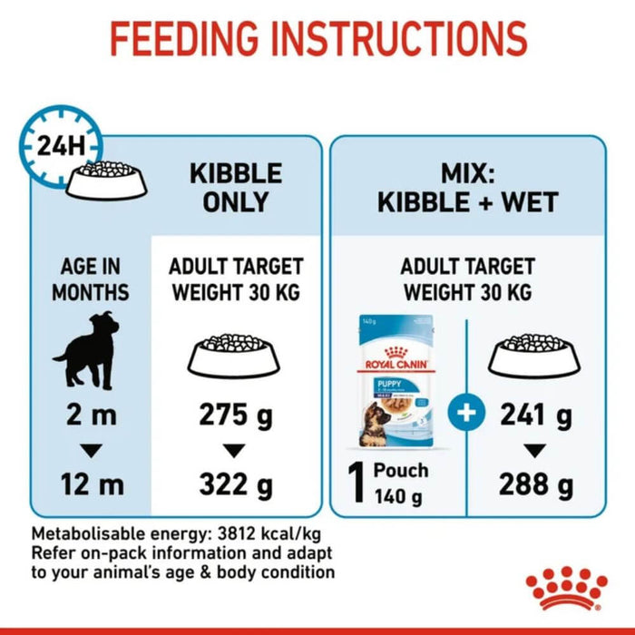 Feeding instructions infographic for Royal Canin Kibble + Wet dog food, showing age, weight, and portion guidelines for a dog with a 24-hour supply.