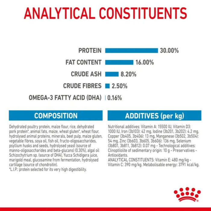 A blue and white infographic detailing the analytical constituents of a dehydrated poultry protein. The top section shows bar charts for protein (30.