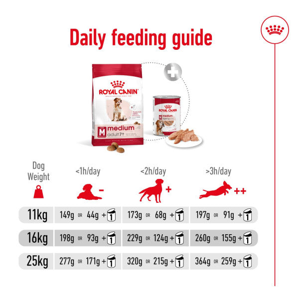 Royal Canin Medium Adult 7+ Size Health Nutrition Dry Dog Food