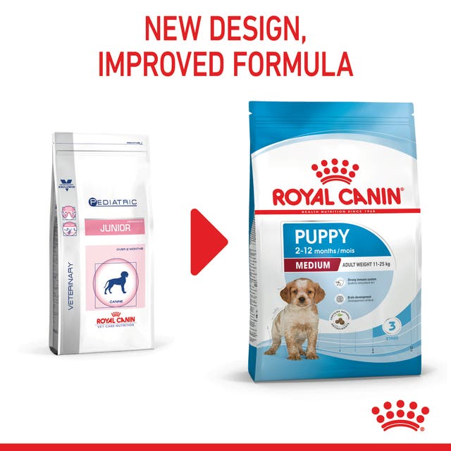 Royal Canin Medium Puppy Size Health Nutrition Dry Dog Food