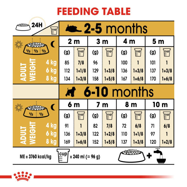Royal Canin Miniature Schnauzer Puppy Breed Health Nutrition Dry Dog Food