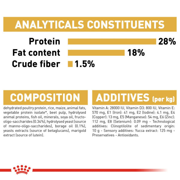 Royal Canin Shih Tzu Puppy Breed Health Nutrition Dry Dog Food