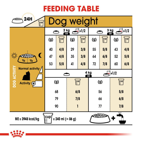 Royal Canin Yorkshire Terrier Adult Breed Health Nutrition Dry Dog Food