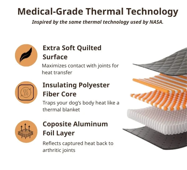 Self Warming Pet Mat | Heated Cozy Pad – Warm & Comfortable Rest