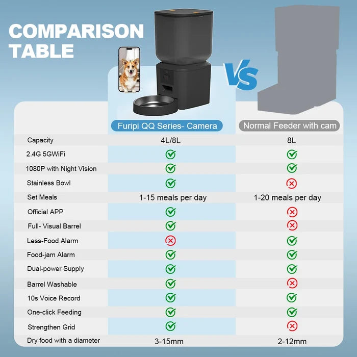 Smart Automatic Pet Feeder 8L with HD Camera, WiFi Control & Voice Recorder