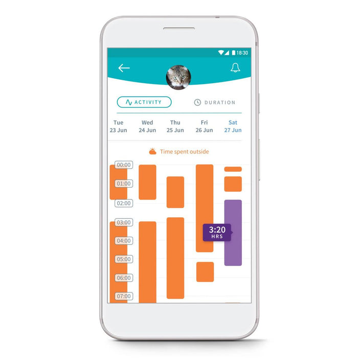 SureFlap Microchip Cat Flap Connect