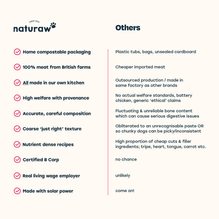 Beef & Free Range Chicken - Naturaw
