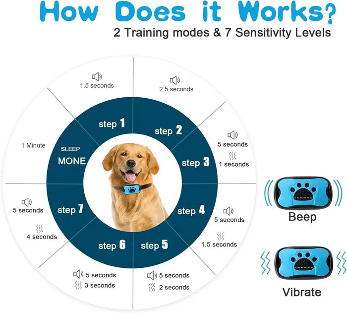 USB Rechargeable Anti Bark Collar for Dogs – Ultrasonic Dog Training Collar