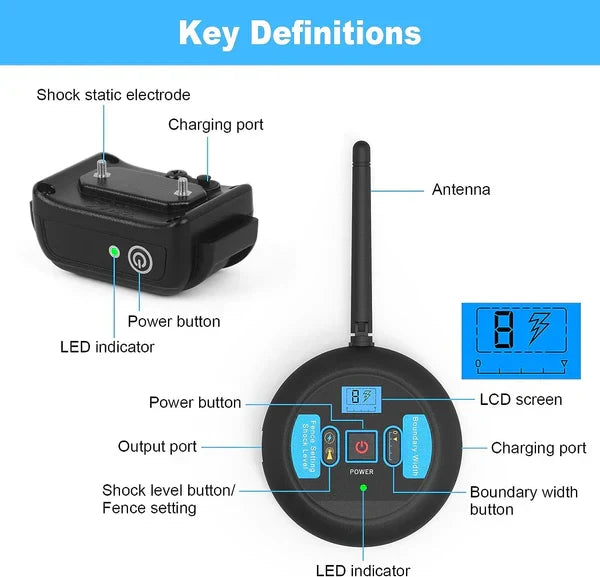 Wireless Dog Fence & Dog Training Collar – 2-in-1 Containment System